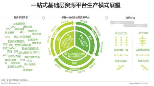 2021年中国人工智能基础层行业研究报告 人工智能基础软件开发发展现状与趋势