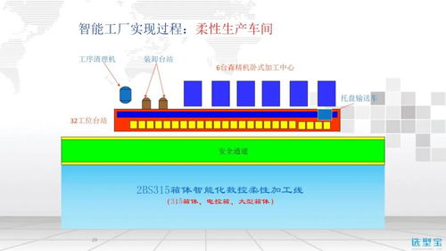 智能工厂信息化整体解决方案 构建高效、柔性的未来制造体系